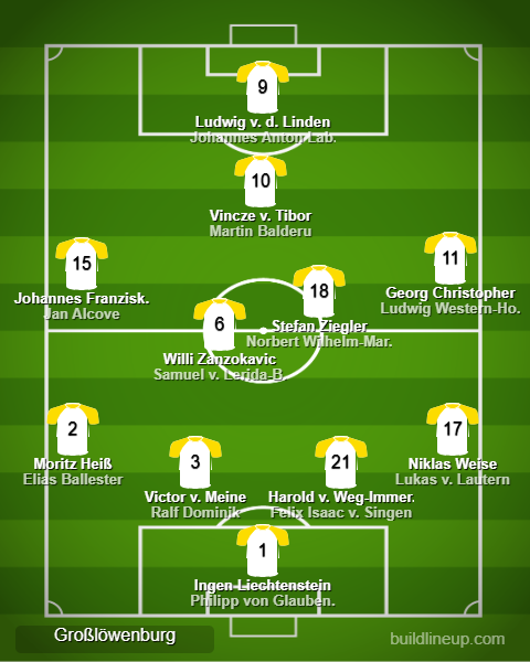 File:Lionsroar lineup.png
