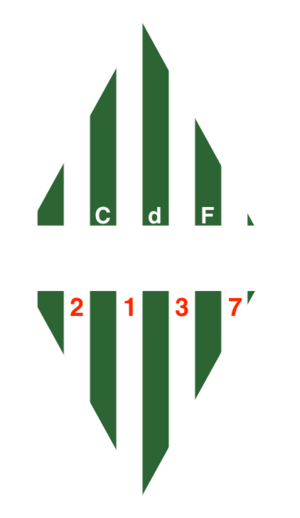 CdF Celtade logo.png