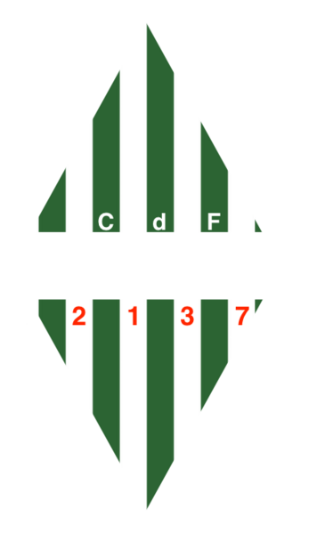 File:CdF Celtade logo.png