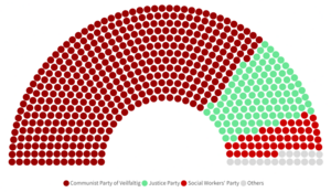 1954 Vielfaltig General Election.png